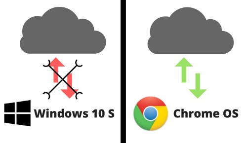 Nên ch?n mua máy tính Windows 10 S hay Chrome OS? - 2
